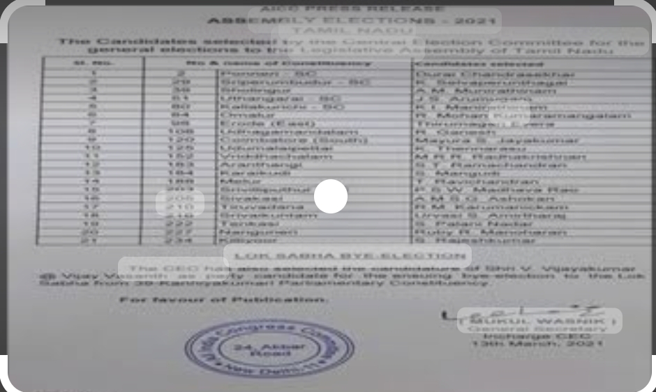 हिमाचल प्रदेश कांग्रेस की 46 सीटों पर प्रत्याशियों की लिस्ट जारी…..