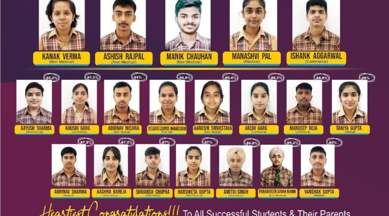10 वीं 12वीं बारहवीं सीबीएसई के परिणाम में द स्कॉलर्स होम ने लहराया परचम…