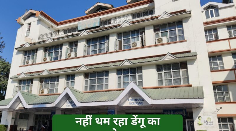 एक सप्ताह में 52 डेंगू पॉजिटिव और 26 A1 पहुंचे सिविल अस्पताल…